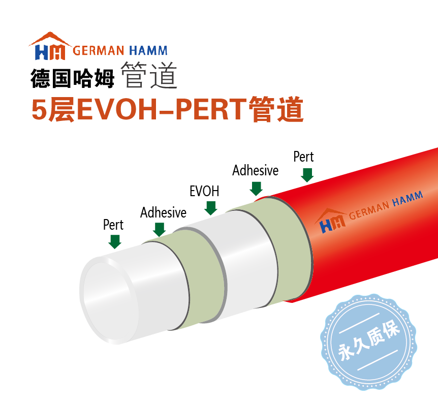 德国哈姆5EVOH PERT（红）